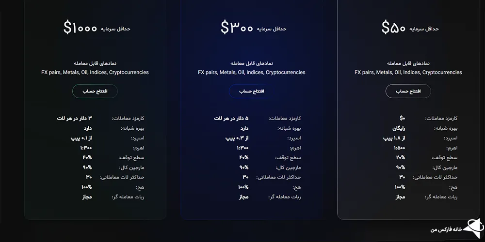بروکر فورچونا مارکتس، بروکر فورچونا مارکتس چیست، فورچونا مارکتس