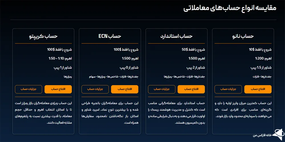 بروکر آی تی بی اف ایکس، بروکر آی تی بی اف ایکس چیست، آی تی بی اف ایکس