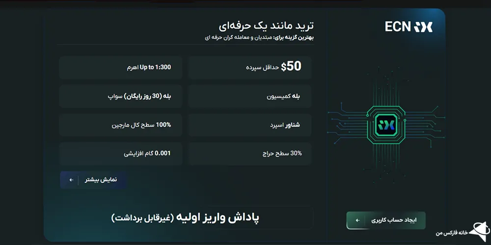 ای ایکس بروکر، ای ایکس بروکر چیست، سایت ای ایکس بروکر