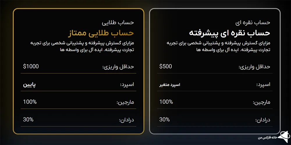 بروکر راوکس گلوبال، بروکر راوکس گلوبال چیست، راوکس گلوبال