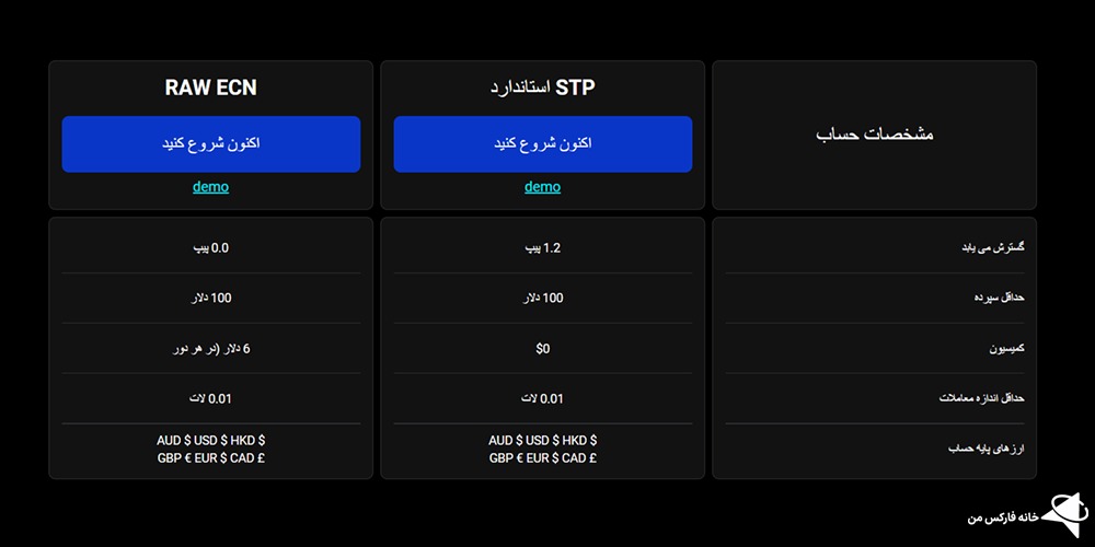 بروکر وی تی مارکت چیست، سایت بروکر وی تی مارکت، بررسی بروکر وی تی مارکت