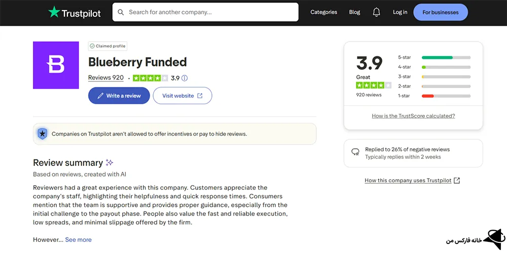 پراپ فرم بلوبری فاندد، پراپفرم بلوبری فاندد، پراپ Blueberry Funded