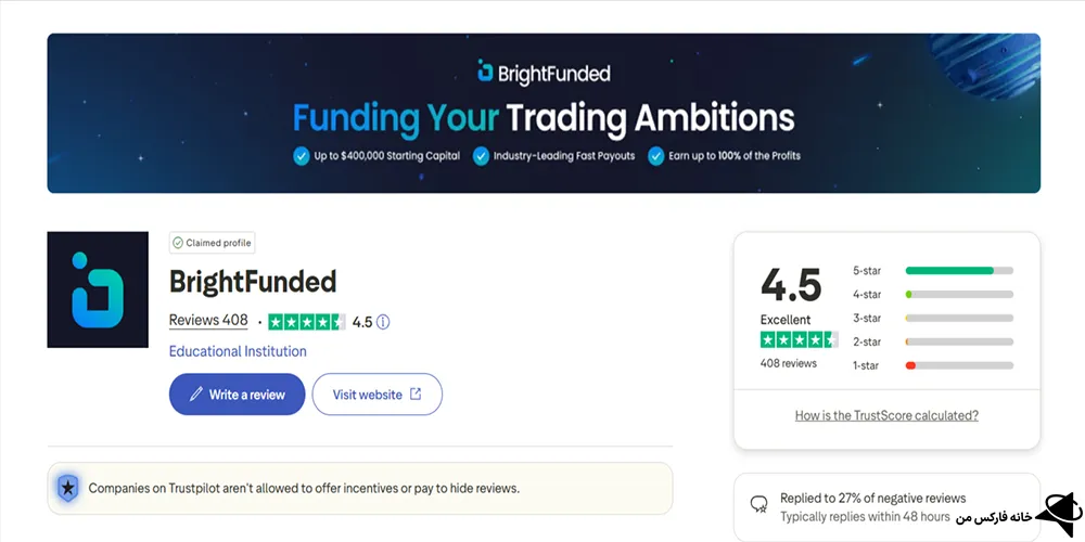 پراپ فرم برایت فاندد، پراپ فرم برایت فاندد چیست، برایت فاندد