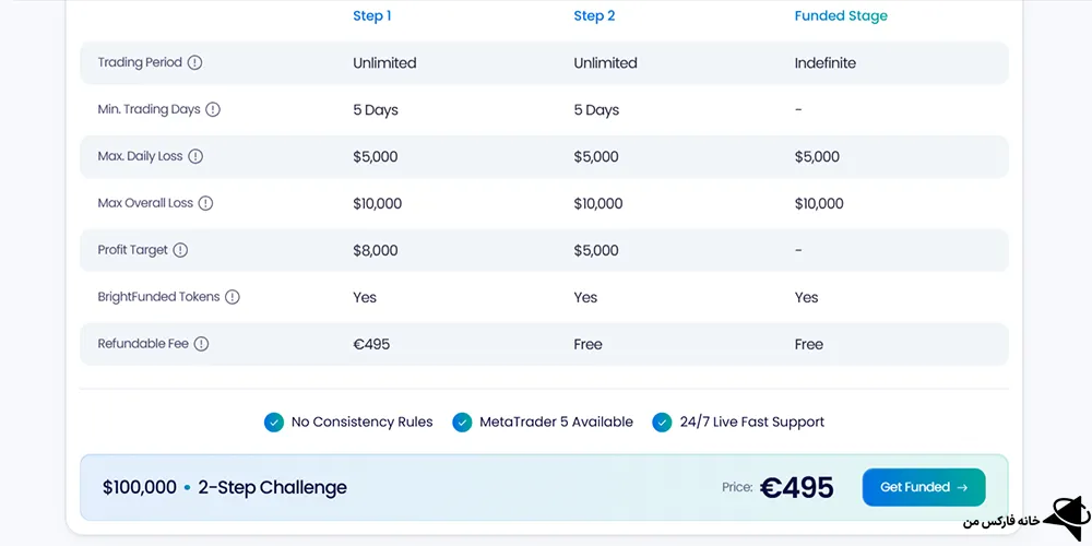 پراپ فرم برایت فاندد، پراپ فرم برایت فاندد چیست، برایت فاندد