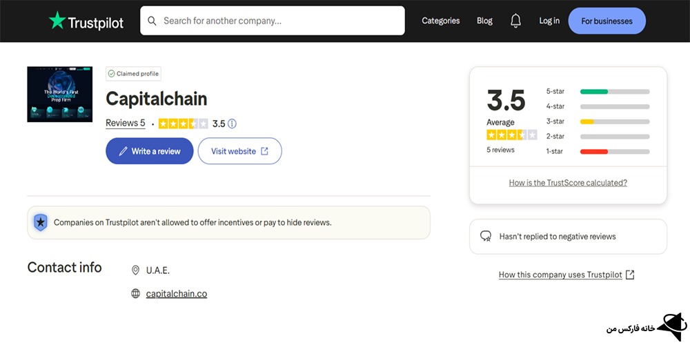 پراپ کپیتال چین، پراپ کپیتال چین چیست، کپیتال چین