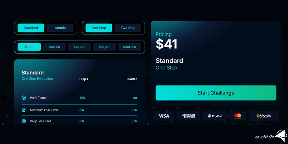 پراپ کپیتال چین، پراپ کپیتال چین چیست، کپیتال چین