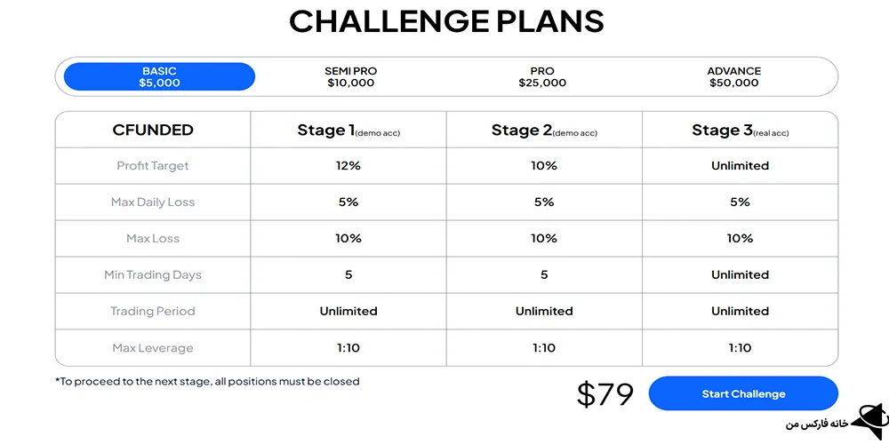 پراپ فرم سی فاندد، پراپ سی فاندد، پراپ سی فاندد چیست