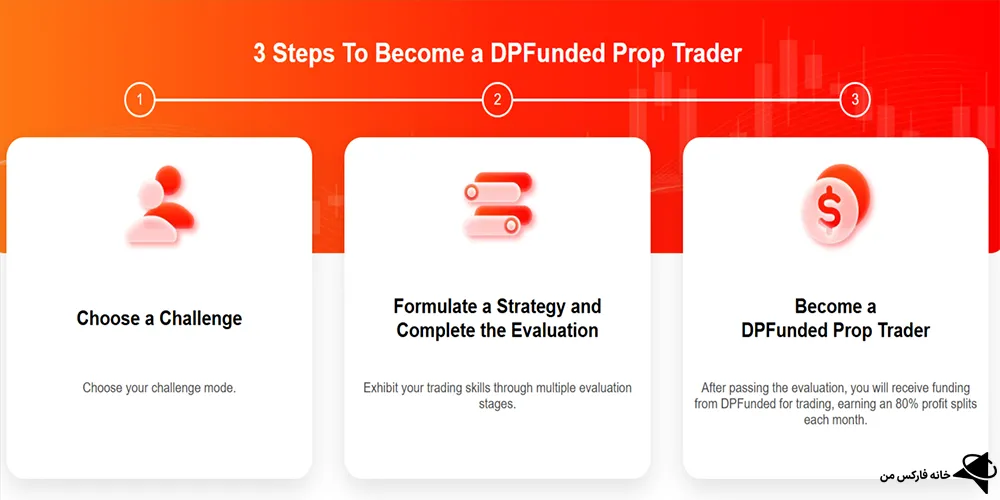 پراپ فرم دی پی فاندد، پراپ فرم دی پی فاندد چیست، دی پی فاندد