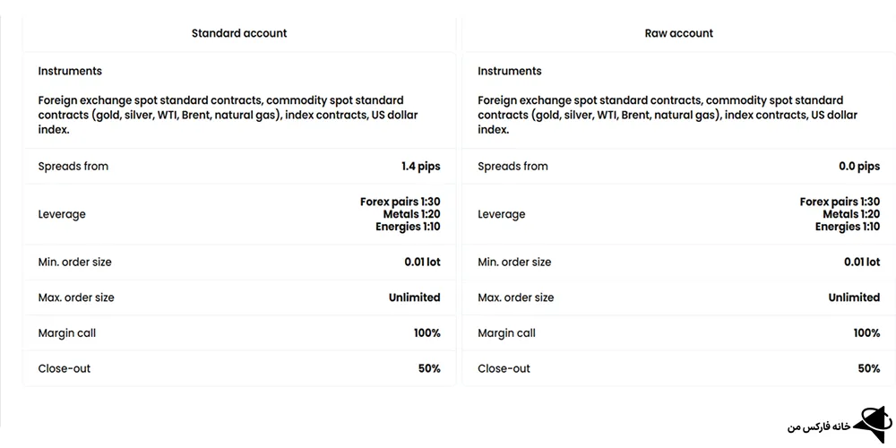 بروکر ای سی مارکتس، بروکر ای سی مارکتس چیست، ای سی مارکتس