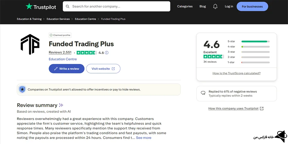 پراپ فاندد تریدینگ پلاس، پراپ فاندد تریدینگ پلاس چیست، فاندد تریدینگ پلاس