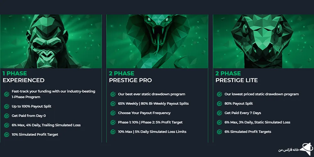 پراپ فاندد تریدینگ پلاس، پراپ فاندد تریدینگ پلاس چیست، فاندد تریدینگ پلاس