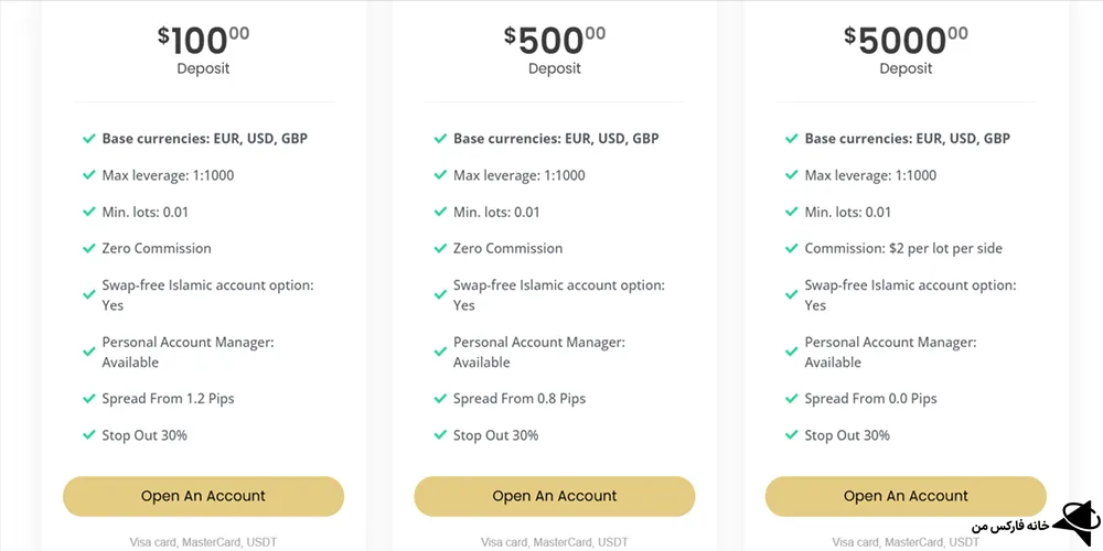 اف ایکس جی اس اس، اف ایکس جی اس اس چیست، بروکر FXGSS