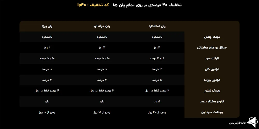 پراپ ایران پراپ فرم، بررسی ایران پراپ فرم، ایران پراپ فرم