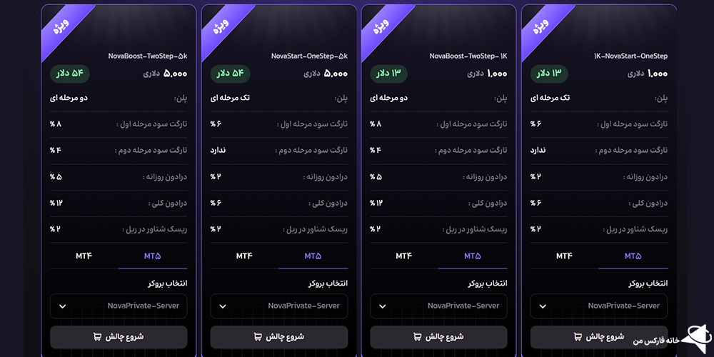 پراپ فرم نوا پراپ، پراپ فرم نوا پراپ چیست، نوا پراپ