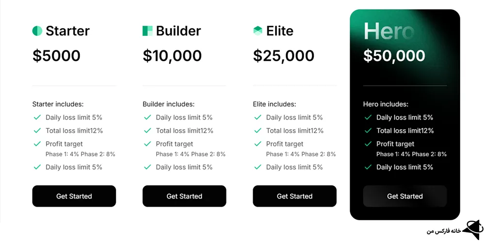 بروکر پراپ ریج، بروکر پراپ ریج چیست، پراپ ریج