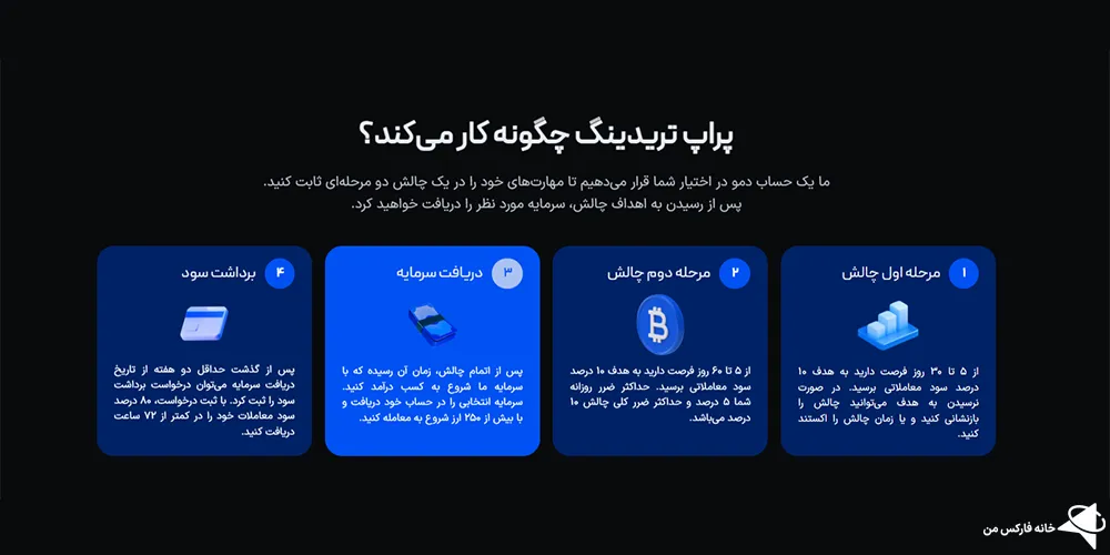 بررسی پراپ sdf، پراپ sdf چیست، پراپ sdf