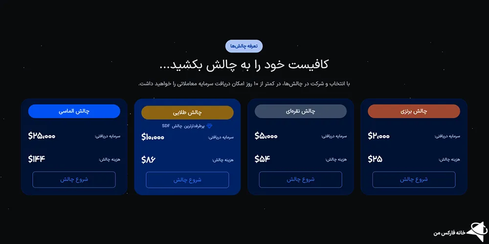 بررسی پراپ sdf، پراپ sdf چیست، پراپ sdf