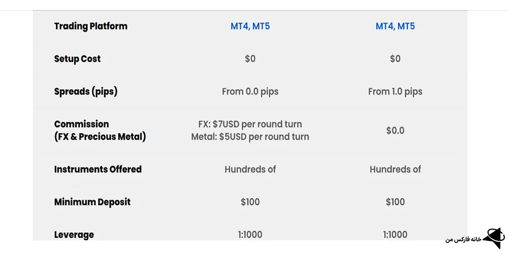 بروکر تی ام جی ام ، بروکر تی ام جی ام چیست، تی ام جی ام