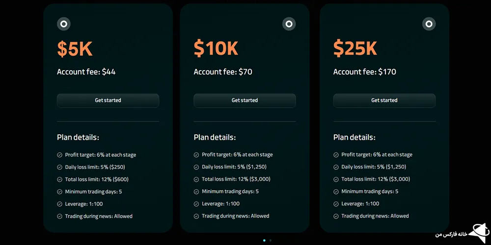 پراپ وی فاکس فاند، پراپ فرم وی فاکس فاند چیست، وی فاکس فاند