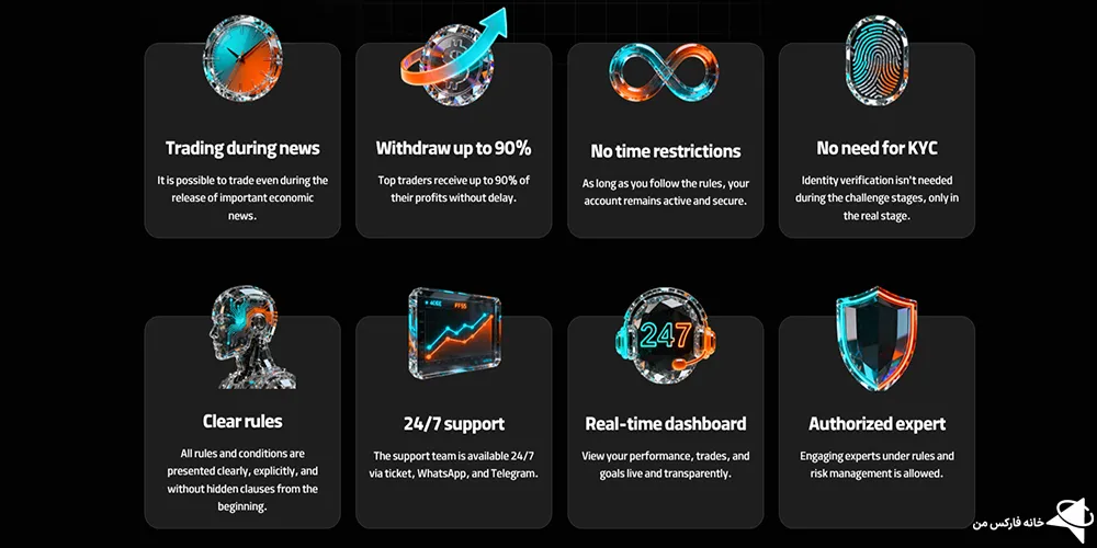 پراپ وی فاکس فاند، پراپ فرم وی فاکس فاند چیست، وی فاکس فاند