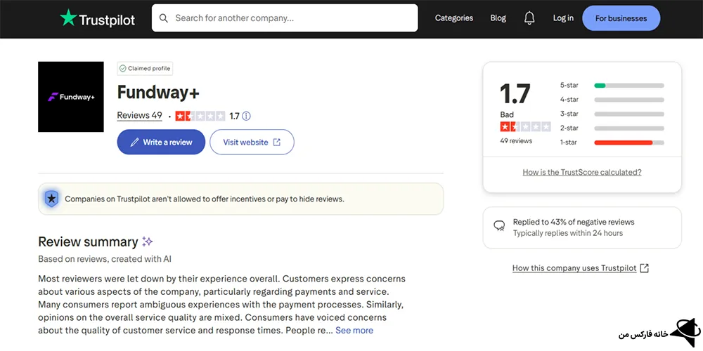 پراپ فرم فاند وی پلاس، پراپ فرم فاند وی پلاس چیست، فاند وی پلاس