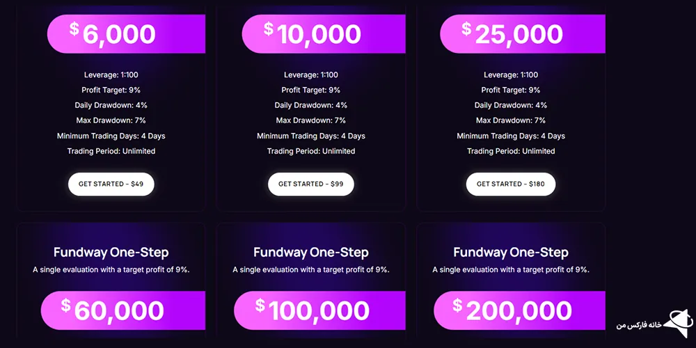 پراپ فرم فاند وی پلاس، پراپ فرم فاند وی پلاس چیست، فاند وی پلاس