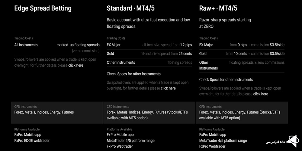 بروکر اف ایکس پرو مونث، بررسی بروکر اف ایکس پرو، بروکر اف ایکس پرو برای ایرانیان