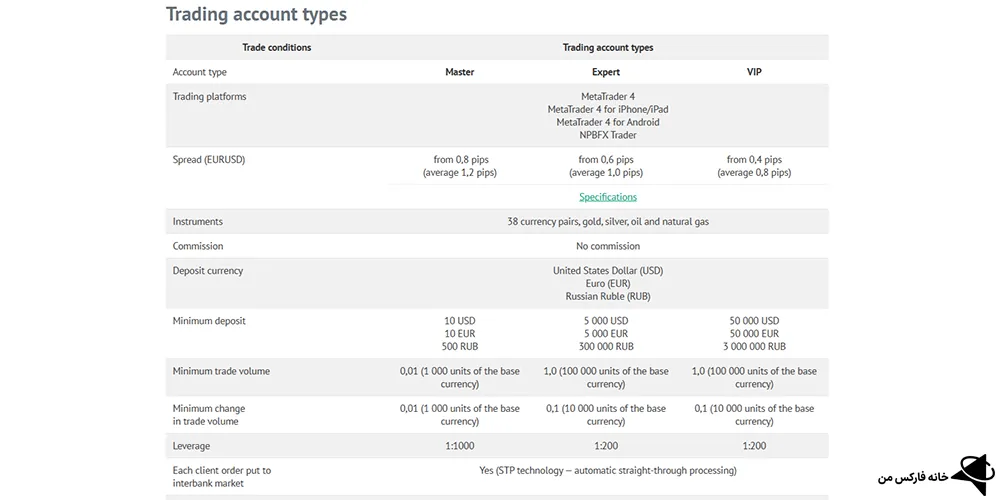بروکر ان پی بی اف ایکس، بروکر ان پی بی اف ایکس چیست، ان پی بی اف ایکس