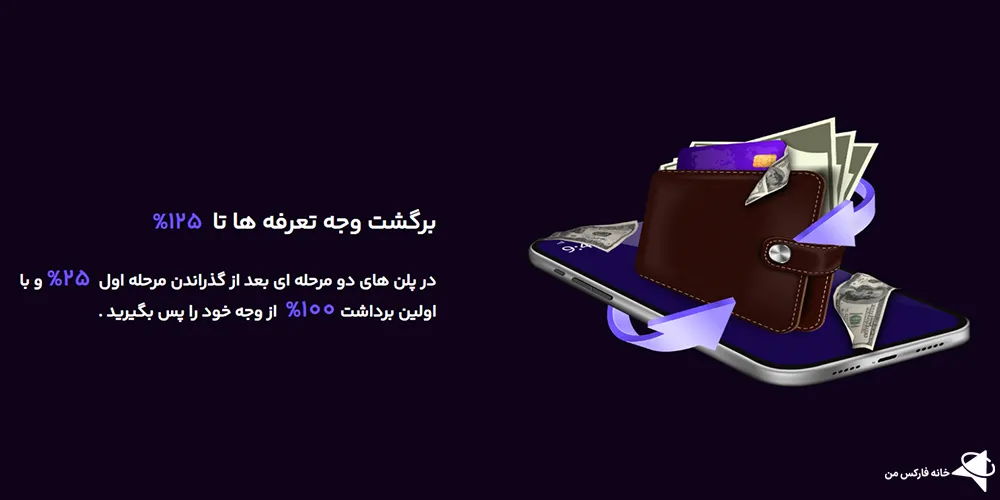 پراپ تامین سرمایه یا سرمایه گذار برتر، تامین سرمایه یا سرمایه گذار برتر، مقایسه تامین سرمایه یا سرمایه گذار برتر