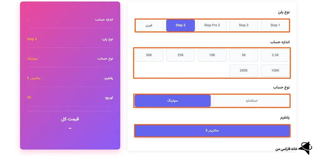 پراپفرم فارکسیو، پراپفرم فارکسیو چیست، فارکسیو