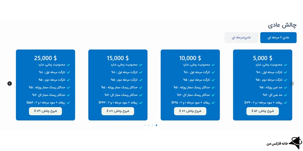 پراپفرم پرشین فاند، بررسی پرشین فاند، پراپ پرشین فاند