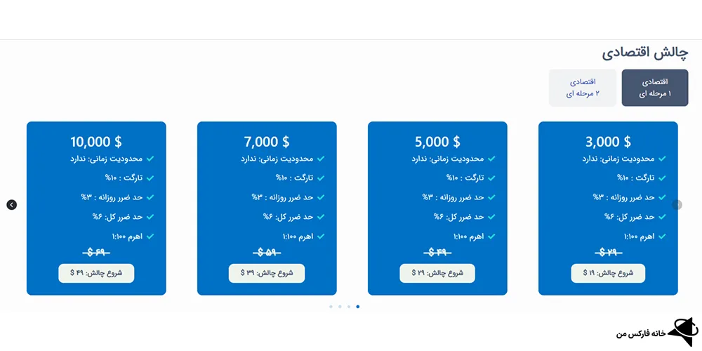 پراپفرم پرشین فاند، بررسی پرشین فاند، پراپ پرشین فاند