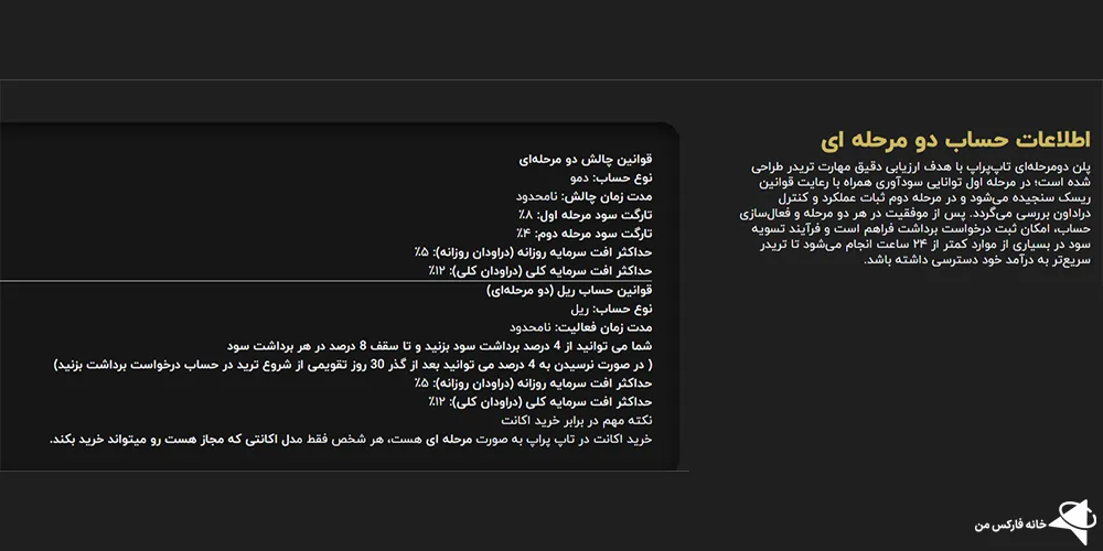 قوانین تاپ پراپ، قوانین تاپ پراپ چیست، تاپ پراپ