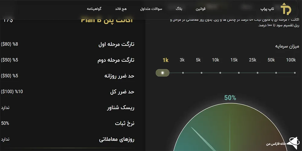 تاپ پراپ ورود، تاپ پراپ ترید، تاپ پراپ سایت