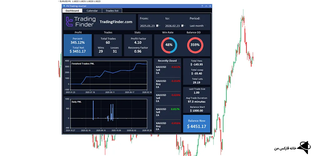 ژورنال معاملاتی فارکس، ژورنال معاملاتی کریپتو، ژورنال ترید رایگان