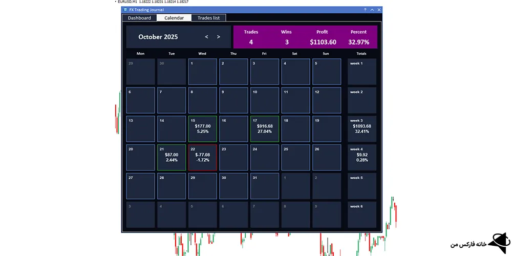 ژورنال معاملاتی فارکس، ژورنال معاملاتی کریپتو، ژورنال ترید رایگان