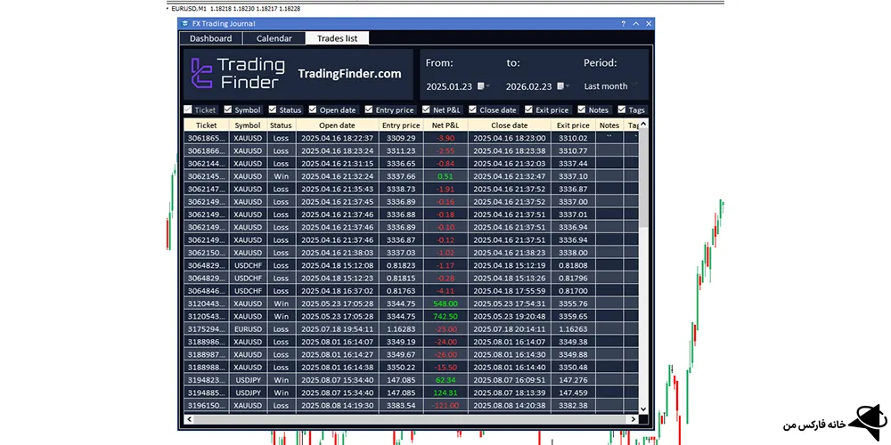 ژورنال معاملاتی فارکس، ژورنال معاملاتی کریپتو، ژورنال ترید رایگان