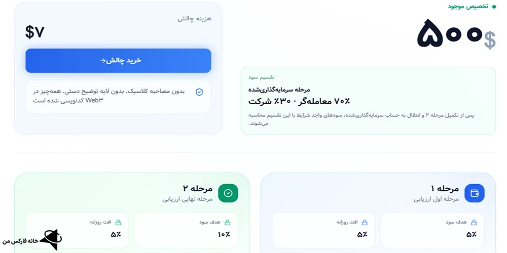 پراپ ای پی فاند، ای پی فاند، بررسی ای پی فاند