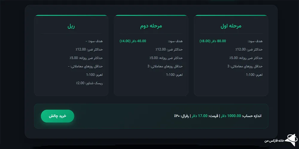 اپکس اف ایکس، سایت اپکس اف ایکس، پراپ اپکس اف ایکس