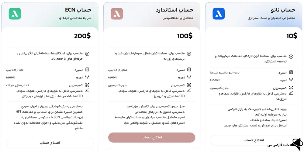 بروکر آتروپی، بررسی بروکر آتروپی، سایت بروکر آتروپی