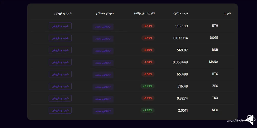 صرافی بیتکس روم، بیتکس روم چیست، ورود بیتکس روم