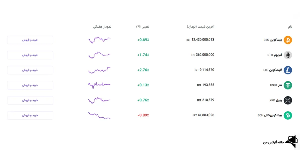 مقایسه دو صرافی اکسکوینو یا نوبیتکس، اکسکوینو یا نوبیتکس، اکسکوینو یا نوبیتکس کدام بهتر است