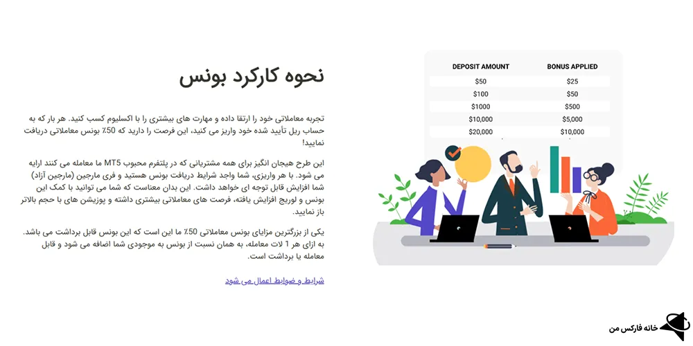 آشنایی با بونوس اکسلیوم، بروکر اکسلیوم، بونوس اکسلیوم