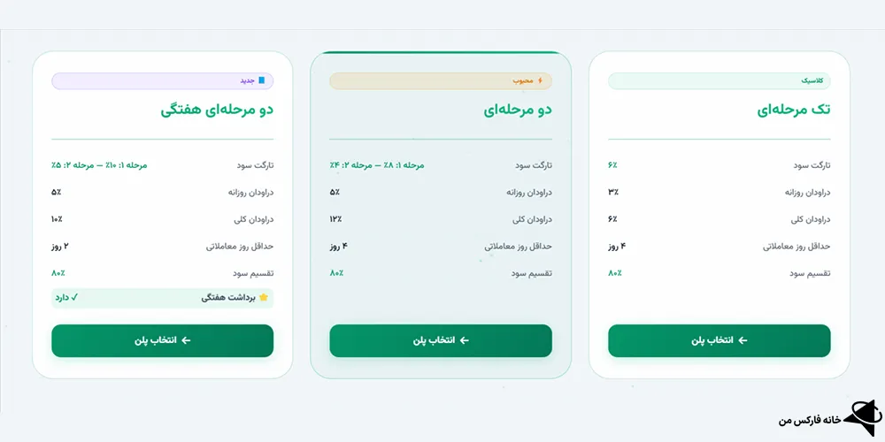 معرفی پراپ پرو، بررسی پراپ پرو، پراپ فرم پراپ پرو