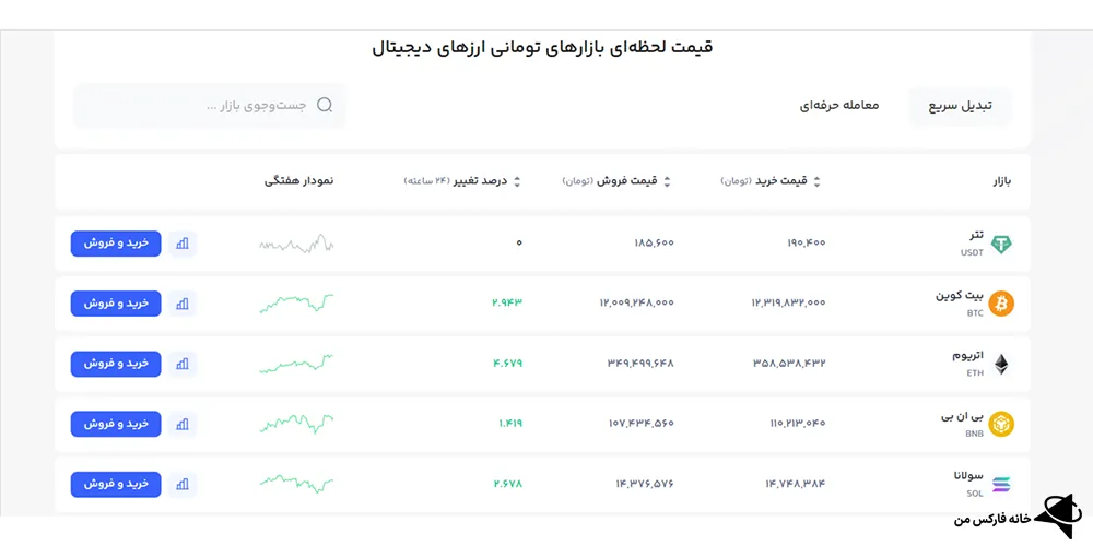 صرافی رابکس، صرافی رابکس ورود، صرافی رابکس معتبر است