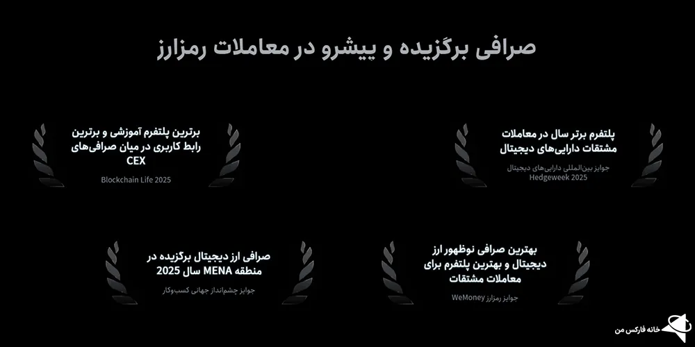 مقایسه صرافی کوین لوکالی و توبیت، کوین لوکالی و توبیت، کوین لوکالی یا توبیت