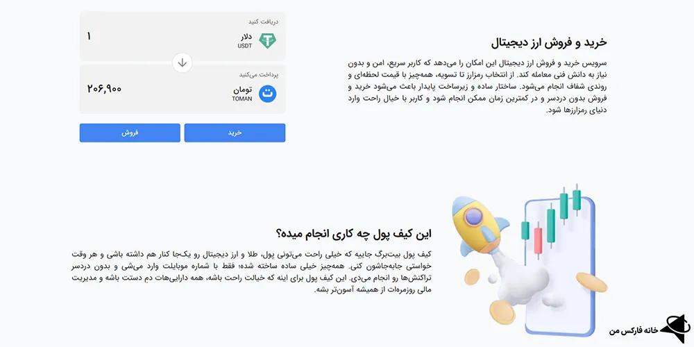 آدرس صرافی بیت برگ کجاست، شرکت صرافی بیت برگ کجاست، صرافی بیت برگ کجاست