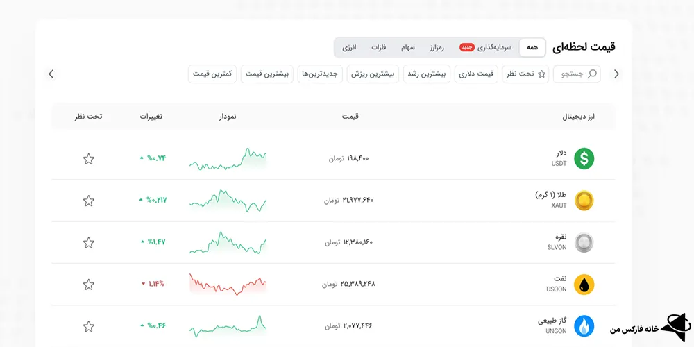 صرافی بیت برگ معتبر است، صرافی بیت برگ دانلود، صرافی بیت برگ ورود