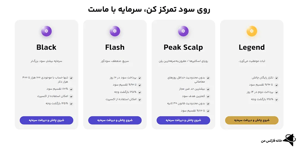 بررسی مسابقه پراپ فور اف ایکس، مسابقه پراپ فور اف ایکس، پراپ فور اف ایکس