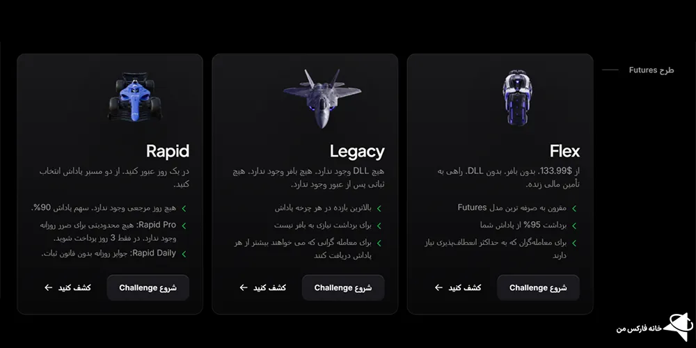 کد تخفیف فانددنکست، شرایط کد تخفیف فانددنکست، کد تخفیف فانددنکست چیست